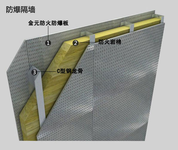纖維水泥復(fù)合鋼板抗爆墻需要二設(shè)計(jì)，有抗爆性能檢測報(bào)告
