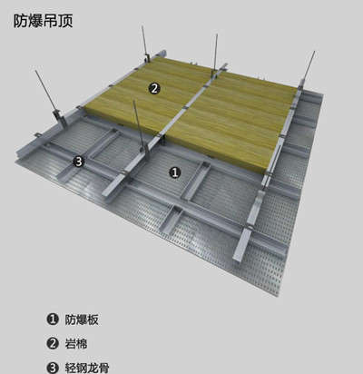 防爆吊頂設(shè)計(jì)與安裝